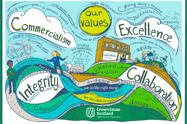 Our values